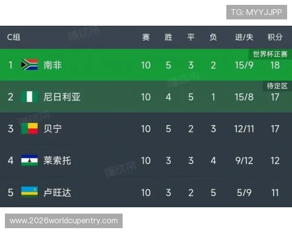 全面解析美加墨世界杯48强分组赛程,重要比赛日程提前规划指南